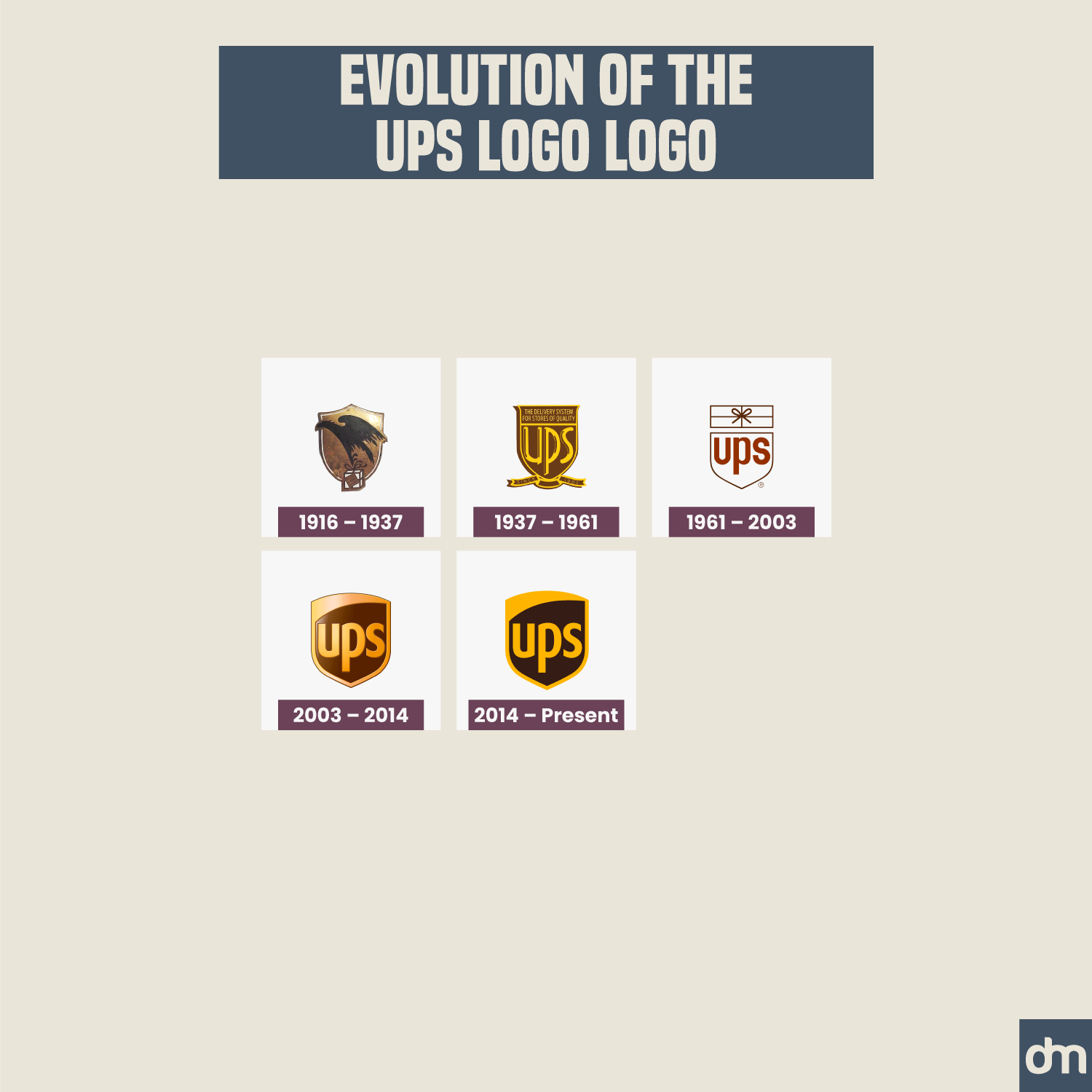 UPS Logo Evolution