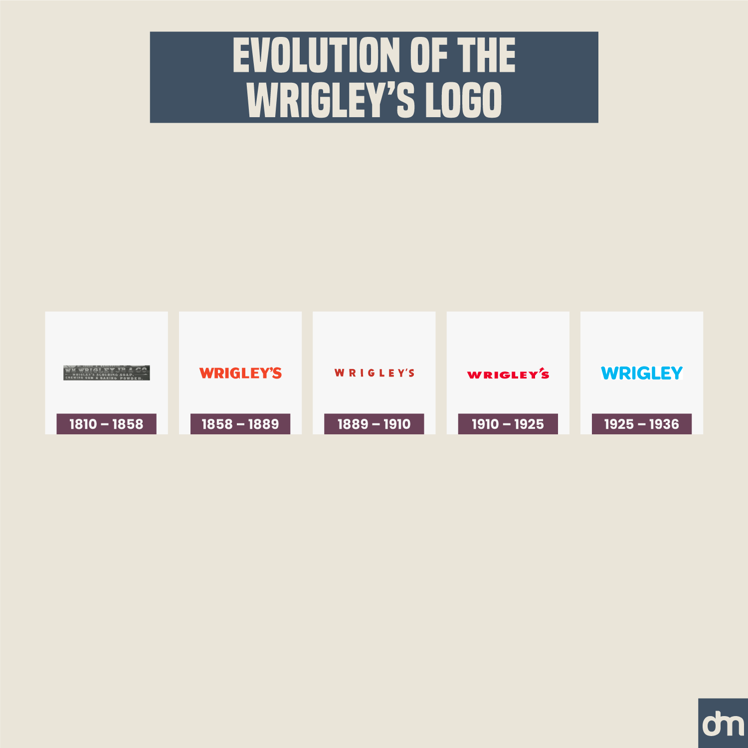 Wrigley’s Logo Evolution