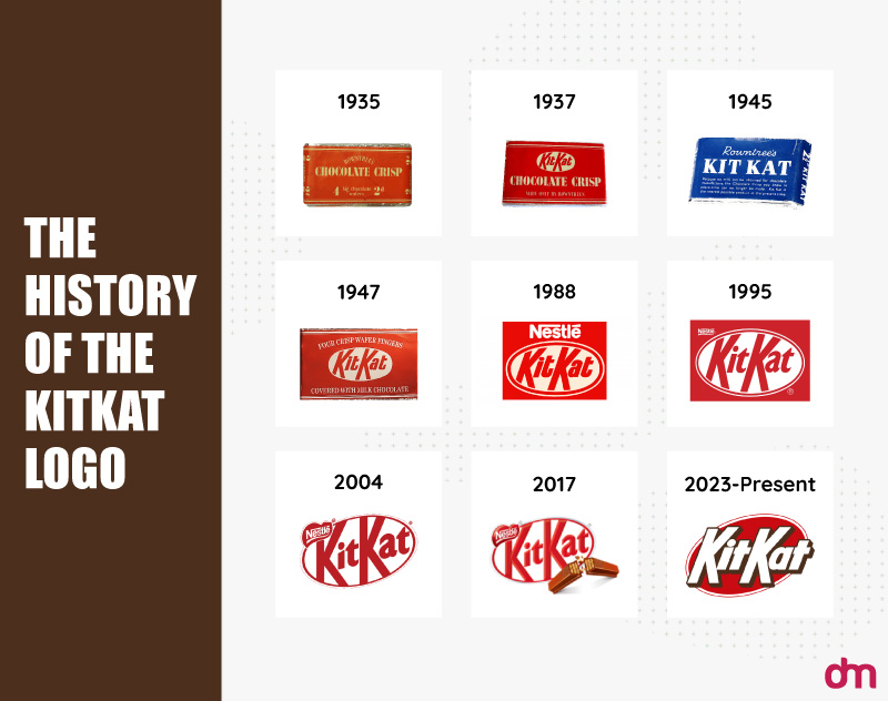 KitKat Logo History