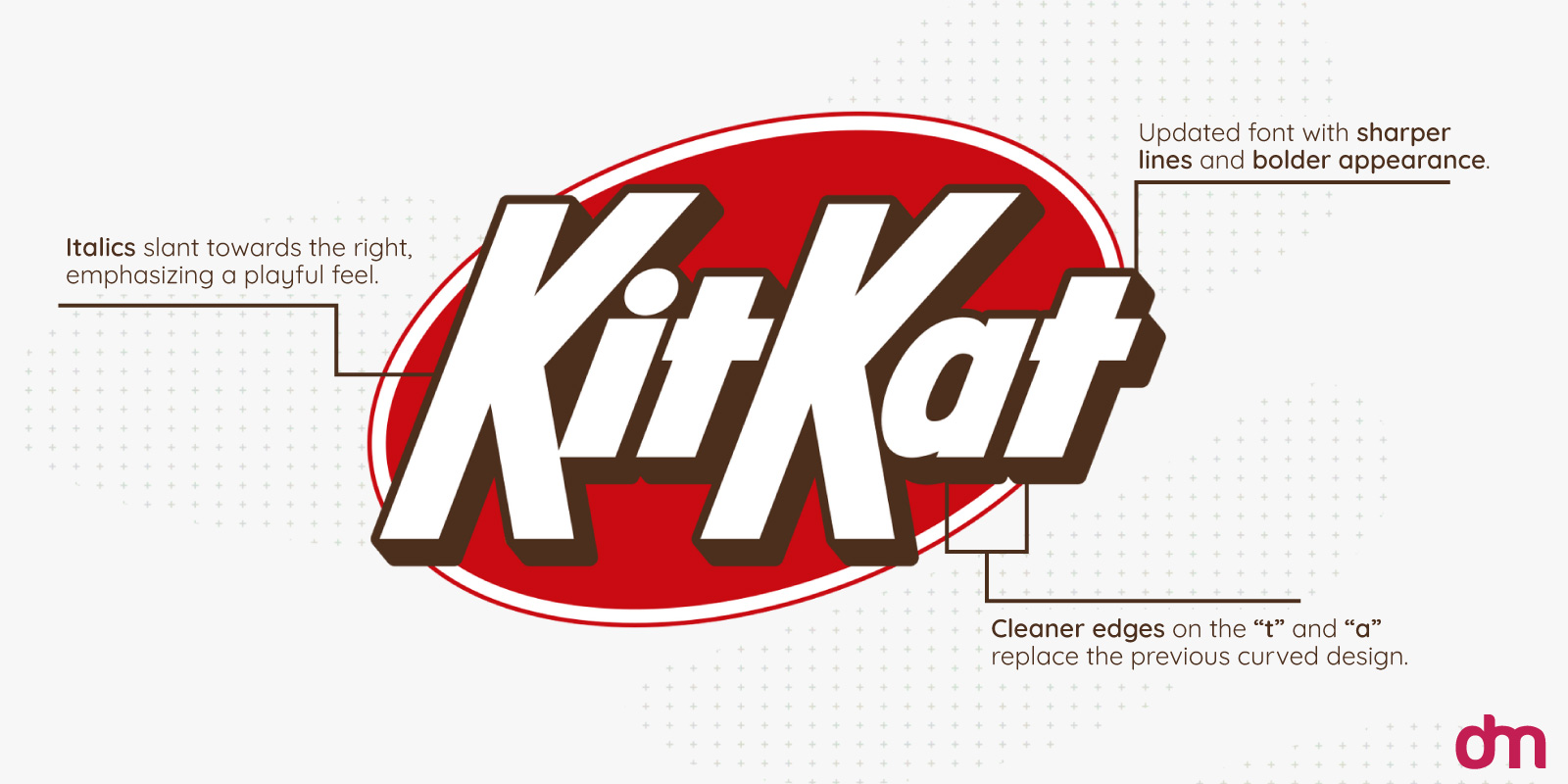 New KitKat Font