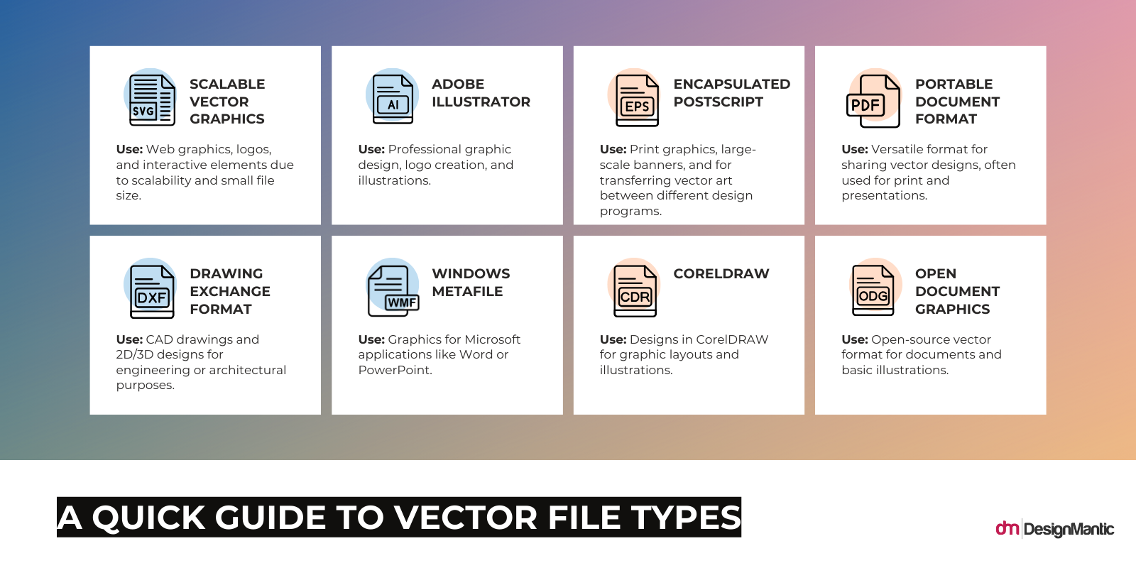 Different types of vector files