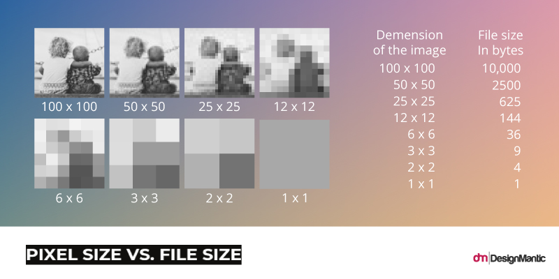 Pixel size vs. file size