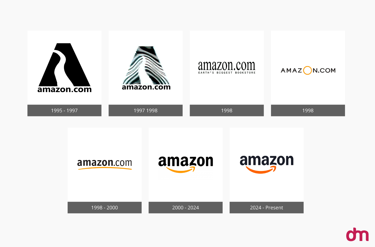 Amazon Logo Evolution