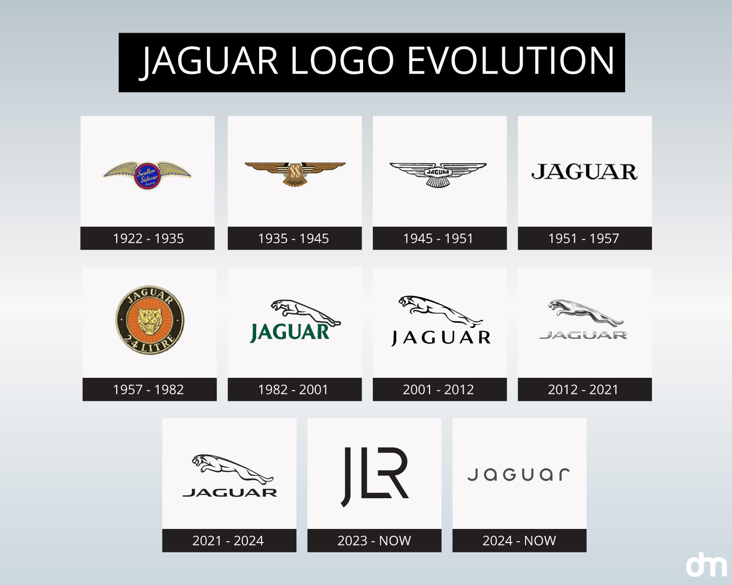 The Evolution of Jaguar’s Logo