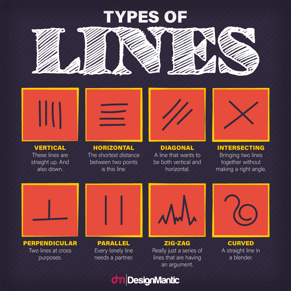 lines types, types of lines in design, types of all lines