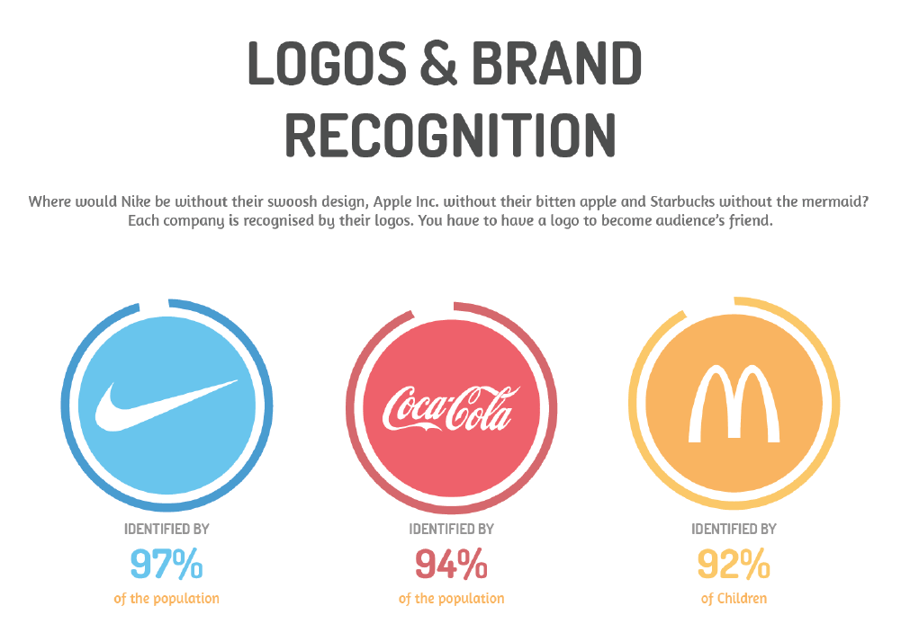 How to Create a Monogram Logo Design for Your Business